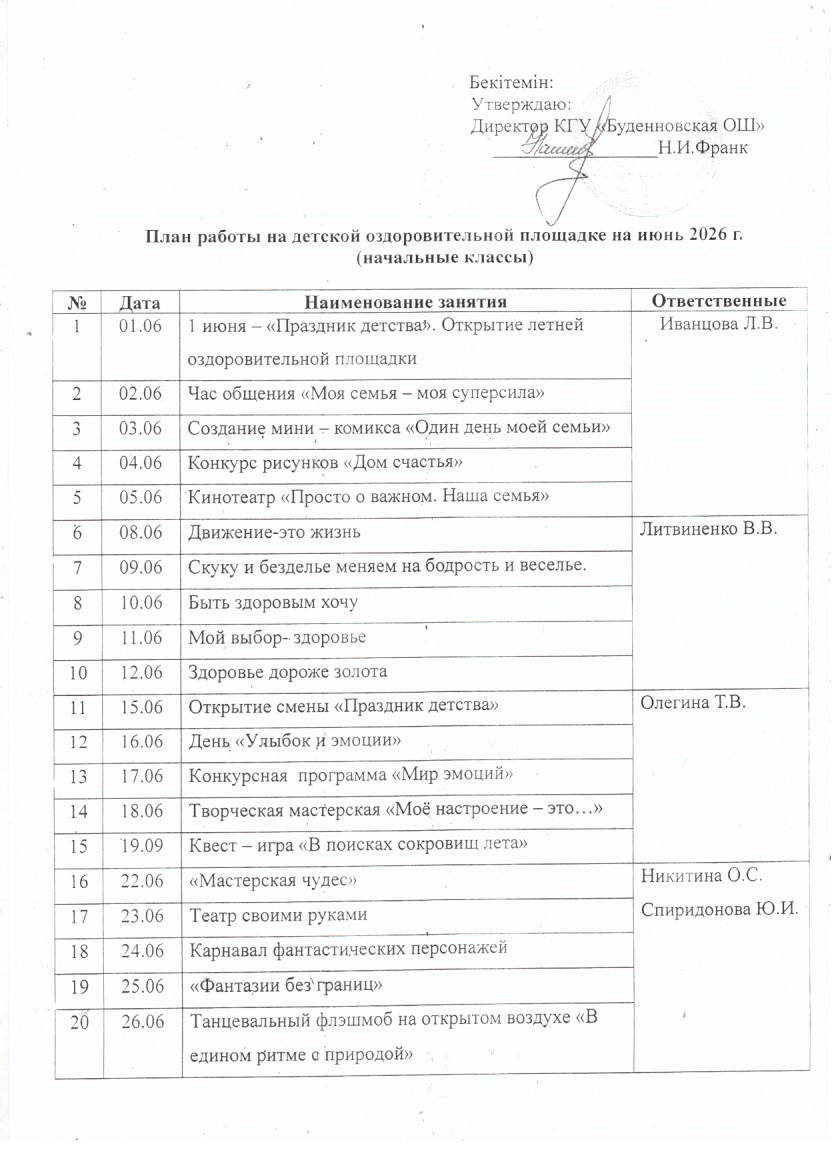 Пришкольный оздоровительный летний лагерь для учащихся КГУ " Буденновской ОШ"